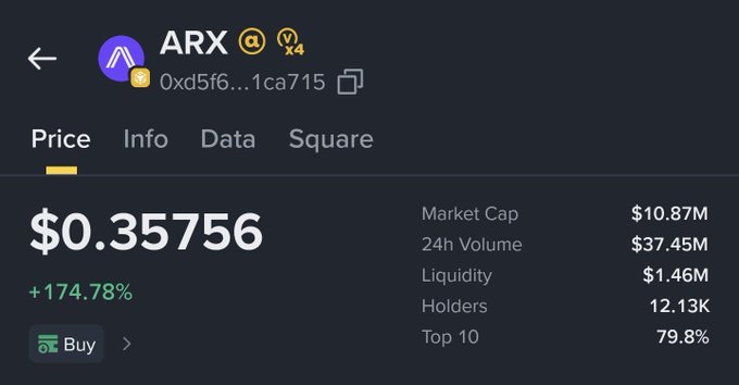 The image depicts the ARX cryptocurrency exchange platform with its various features and options. The platform displays a price screen where ARX, XRX, ARXV, XDR, XDSN, and ARXD are listed along with their respective prices at $0.36 per share or $0.37 in some cases. Additionally, there is an information panel on the right side of the image that provides details about how to use the platform for trading Cryptocurrencies like ARX and XRX, as well as its interface features such as buy/sell buttons and charts.