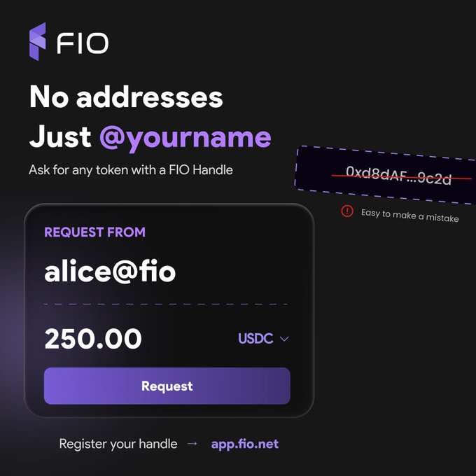 A promotional graphic for FIO showing "No addresses, Just @yourname," demonstrating a payment request from alice@fio for 250.00 USDC, contrasting the readable handle with a complex wallet address "0xd8dAF...9c2d" labeled "Easy to make a mistake."