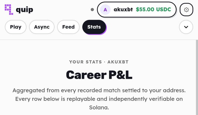 A screenshot of a 'quip' platform showing a 'Career P&L' stats page for user 'akuxbt' with a balance of '$55.00 USDC'.
