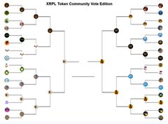 A diagram titled 'XRPL Token Community Vote Edition' showing a tournament-style bracket with various tokens and their logos.