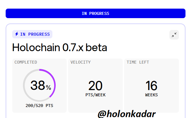 The image shows a progress bar with a purple background, displaying the progress of a project or task. It appears that the project has been completed after 16 weeks, as indicated by the progress bar's position at the top. The image also contains text in the form of a hashtag (#hot), which could be related to the project or simply a social media post about it.