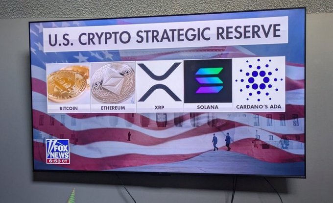 A Fox News broadcast displays a graphic titled "U.S. CRYPTO STRATEGIC RESERVE" featuring logos for Bitcoin, Ethereum, XRP, Solana, and Cardano's ADA against an American flag backdrop, visually supporting the post's claim that XRP has been recognized as part of a national crypto reserve.