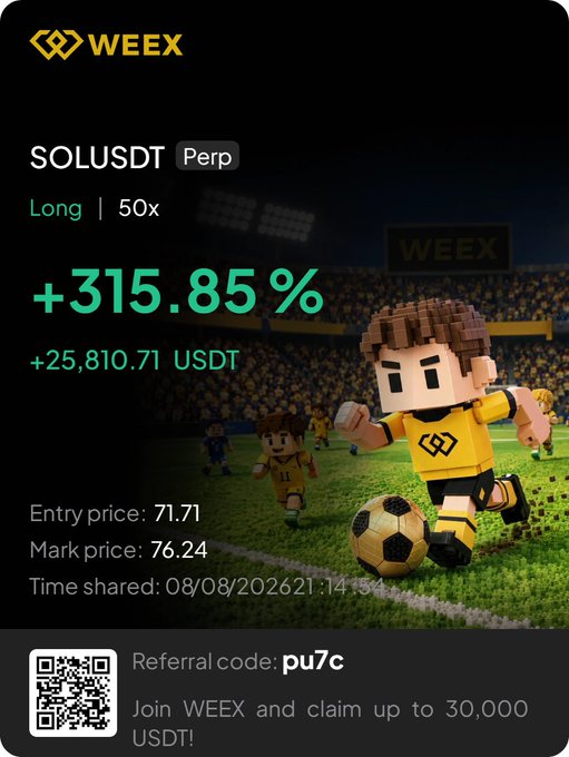 A WEEX cryptocurrency trading advertisement showing a +315.85% gain (+25,810.71 USDT) on a SOLUSDT Perpetual Long position with 50x leverage, entry price 71.71 and mark price 76.24, featuring a referral code 'pu7c' and a soccer mascot.