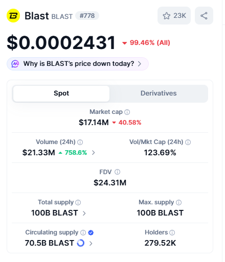 A cryptocurrency tracking app displays Blast (BLAST) token price at $0.0002431, down 99.46%, with a market cap of $17.14M and circulating supply of 70.5B BLAST.