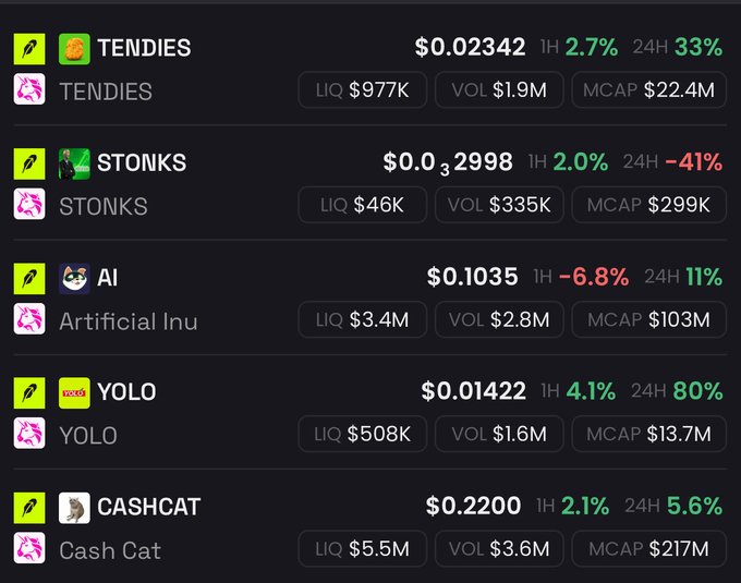 A cryptocurrency price tracker displays memecoins with $TENDIES ($0.02342), $STONKS ($0.0₃2998), $AI ($0.1035), $YOLO ($0.01422), and $CASHCAT ($0.2200), showing various liquidity, volume, and market cap metrics. The post highlights $STONKS as a meme ticker designed to appeal to Robinhood retail investors, and the image supports this by showcasing $STONKS alongside other retail investor-friendly meme tickers.
