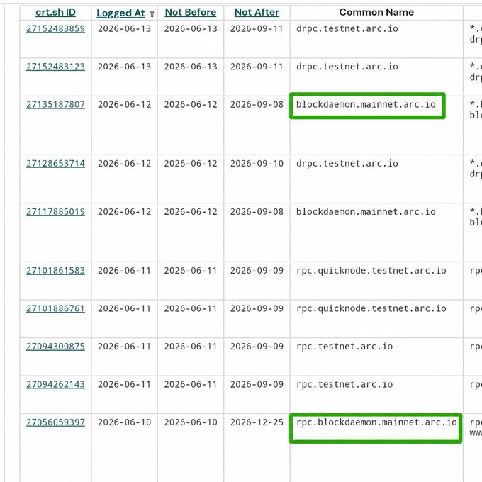 The image displays a table with multiple columns containing rows of text, which seems to be a list of data or information about an event related to the cryptocurrency market. The details include block names and timestamps as well as various other pieces of information. There is also a green arrow pointing to the right, likely indicating the direction towards the next item in the series.