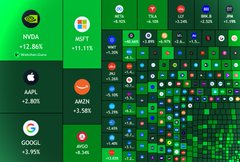 A stock market dashboard on a green background displaying tickers like NVDA, AAPL, AMZN, GOOGL, and MSFT with their daily percentage changes.