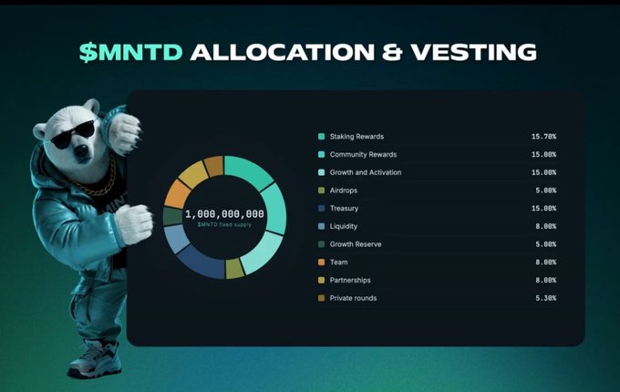 Crypto tokenomics chart showing '$MNTD ALLOCATION & VESTING' with a 1,000,000,000 fixed supply breakdown: Staking Rewards (15.7%), Community Rewards (15%), Growth and Activation (15%), Airdrops (5%), Treasury (15%), Liquidity (8%), Growth Reserve (5%), Team (8%), Partnerships (8%), Private rounds (5.3%), featuring a bear mascot character.