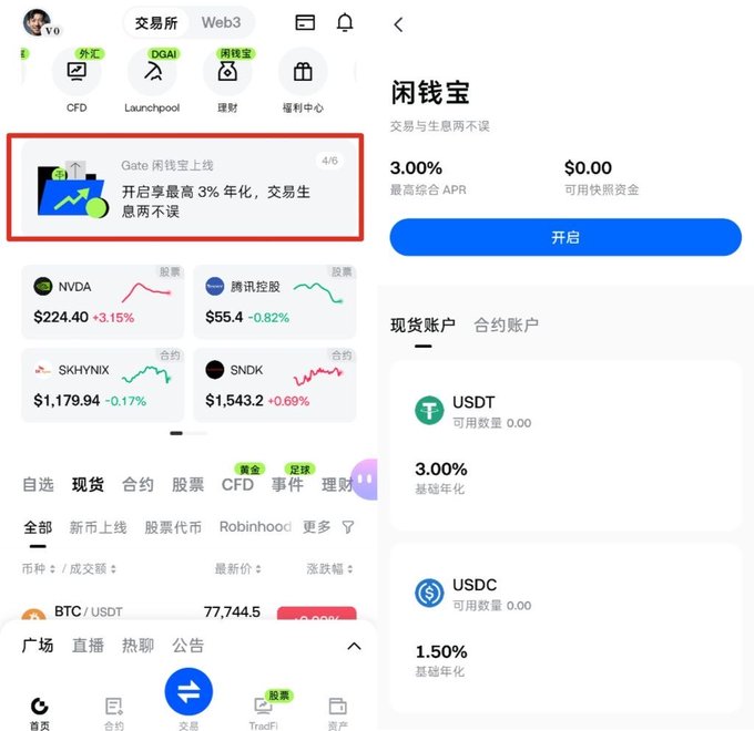 Two side-by-side screenshots of the Gate crypto exchange app highlight the new "闲钱宝" (Idle Money Treasure) feature, showing a 3.00% maximum APR on $0.00 available funds with options for USDT and USDC holdings, alongside the main interface where a red box emphasizes the promotion: "Gate 闲钱宝上线 开启享最高 3% 年化，交易生息两不误." The image illustrates how the feature is accessed directly from the app's理财 (wealth management) section, supporting the post's point about conveniently earning yield on stablecoins without transferring funds elsewhere.