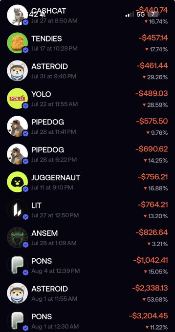 The image displays a trading app's loss history showing multiple negative trades, including tickers like CASHCAT (-$440.74, -16.74%), TENDIES (-$457.14, -17.74%), ASTEROID (-$461.44, -29.26%), YOLO (-$489.03, -28.59%), PIPEDOG (-$575.50, -9.76%), JUGGERNAUT (-$756.21, -16.88%), ANSEM (-$826.64, -3.21%), and larger losses on PONS (-$3,204.45, -11.22%) and ASTEROID (-$2,338.13, -53.68%), totaling thousands in losses. This serves as raw proof supporting the post's message about the reality behind crypto trading—contrasting the highlight-reel winners often flaunted on X with the actual painful losses most traders experience.