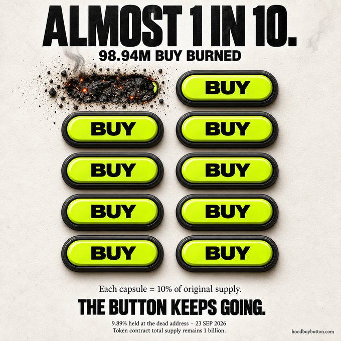 A promotional graphic for hoodbuybutton.com displays 'ALMOST 1 IN 10. 98.94M BUY BURNED' with a row of 10 neon green 'BUY' buttons, where one is depicted as burned to ash, noting '9.89% held at the dead address · 23 SEP 2026' and that 'Token contract total supply remains 1 billion.'