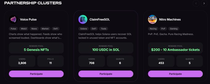 A dark-themed web interface titled "PARTNERSHIP CLUSTERS" lists three Web3 reward opportunities: Voice Pulse, ClaimFreeSOL, and Nitro Machines, each with a "Participate" button.