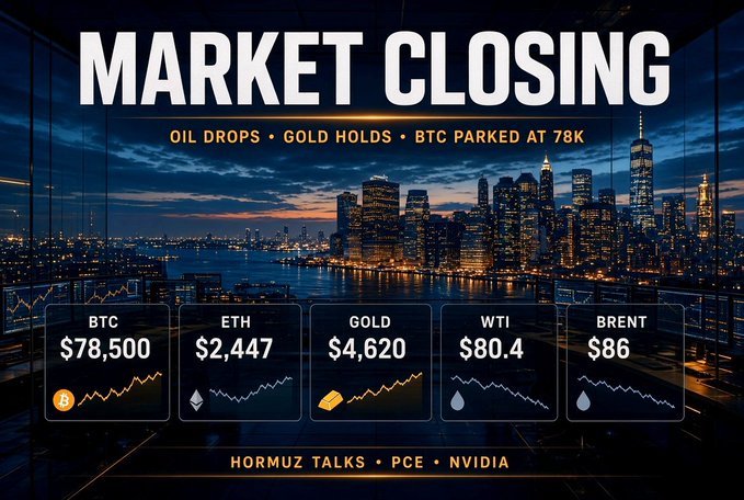 A "MARKET CLOSING" graphic over a city skyline at dusk displays prices for BTC ($78,500), ETH ($2,447), GOLD ($4,620), WTI ($80.4), and BRENT ($86), with headlines noting "OIL DROPS • GOLD HOLDS • BTC PARKED AT 78K."