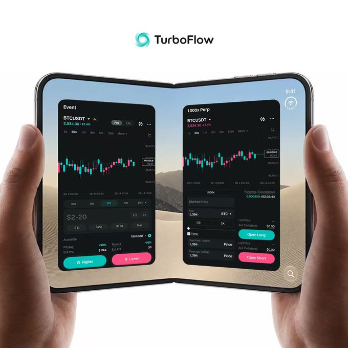 A pair of hands holding an open foldable device branded "TurboFlow," displaying candlestick trading charts for BTCUSDT on both screens with "Higher" and "Lower" trading options.