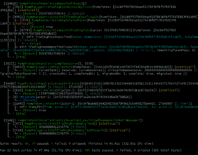 A terminal output showing results from Foundry smart contract testing, displaying successful function calls for PumpProtocol handlers including deposits, curve completions, and transfers, with all test suites passing (385 total tests).