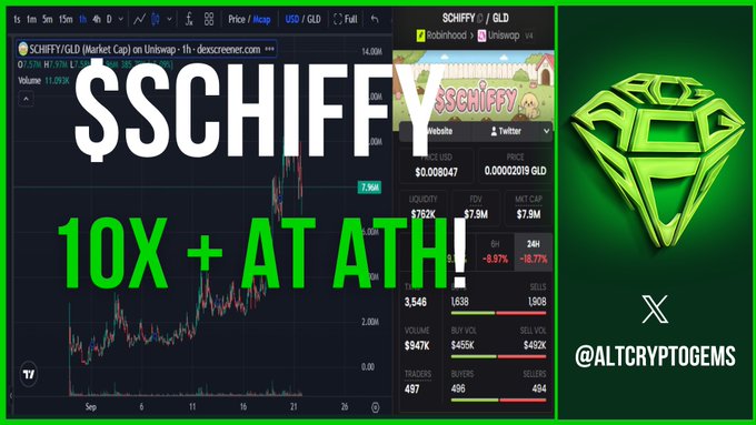 The image shows a price chart for $SCHIFFY/GLD on Uniswap with a 0.35% buy/sell tax, displaying a 67.37% 24-hour increase and an all-time high marked on the chart. The accompanying caption highlights that $SCHIFFY finally took off this week, aligning with the visible price surge to its ATH shown in the TradingView-style graph.