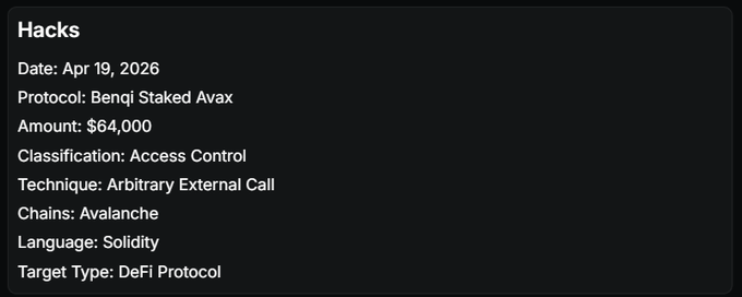 A 'Hacks' information card listing details: Date Apr 19, 2026, Protocol: Benqi Staked Avax, Amount: $64,000, Classification: Access Control, Technique: Arbitrary External Call, Chains: Avalanche, Language: Solidity, Target Type: DeFi Protocol.
