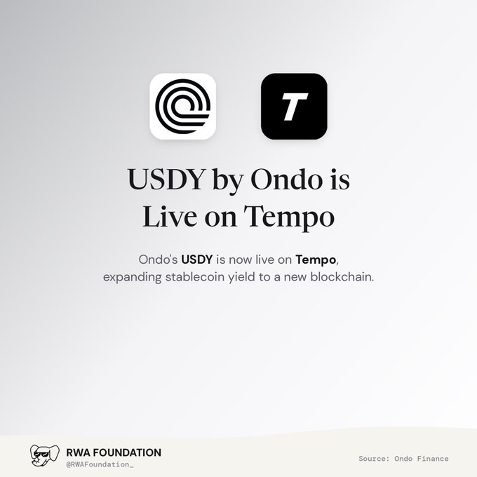 An announcement graphic reads 'USDY by Ondo is Live on Tempo', with Ondo's logo and Tempo's 'T' logo, sourced from 'Ondo Finance' by 'RWA Foundation'.