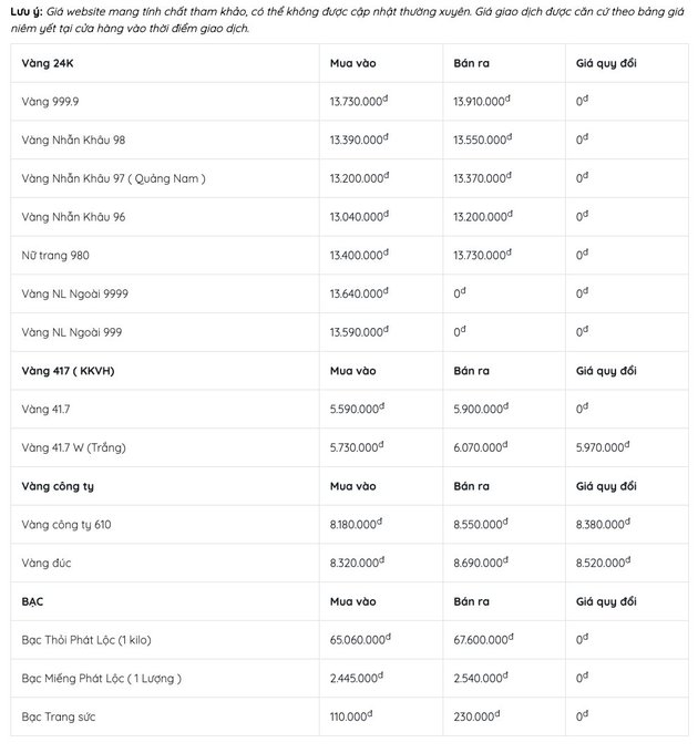A Vietnamese gold and silver price table showing buy/sell rates for various gold types (Vàng 9999, Vàng 999, SJC gold, etc.) with Vàng 9999 priced at 13,730,000đ buy and 15,910,000đ sell.