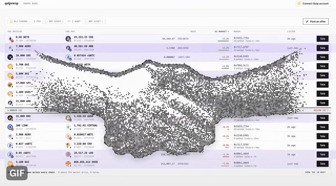 A screenshot of the qflipwap P2P order book showing various cryptocurrency trading pairs, with a large hand pointing pixel art overlay.