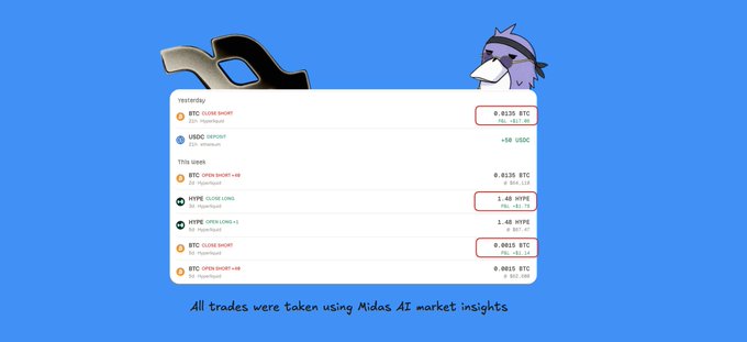 A cryptocurrency trading interface on HyperDash showing BTC and USDC positions with P&L figures, featuring a purple bird mascot and text noting 'All trades were taken using Midas AI market insights'.