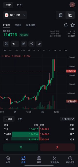 A mobile trading app screenshot displays the BP/USD spot trading chart at a price of 1.14716 (up 33.86%), showing a sharp upward candlestick trend alongside the order book—visually reinforcing the post's celebration of Backpack's ($BP) strong performance and its role in the tokenized U.S. stocks narrative ahead of Mid-Autumn Festival.