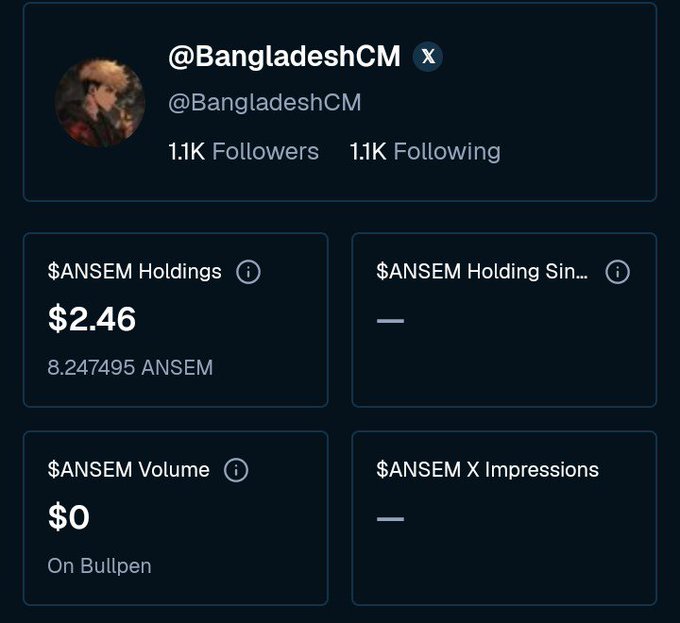 The image shows an X (formerly Twitter) profile dashboard for @BangladeshCM with 1.1K followers and 1.1K following, displaying metrics including $ANSEM Holdings valued at $2.46 (8.247495 ANSEM), $ANSEM Holding Since (no data), $ANSEM Volume at $0 on Bullpen, and $ANSEM X Impressions (no data). The profile relates to the accompanying post by showcasing the user's modest but real crypto portfolio holdings, supporting their claim of being a grassroots contributor introducing people to the $ANSEM ecosystem one person at a time.