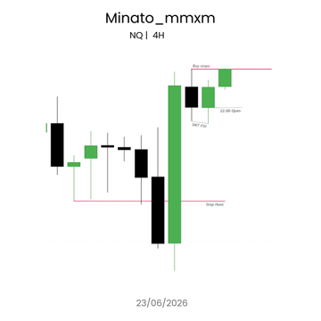 The image features a chart or graph that displays the Minato-mm graph, which shows the rise and fall of a financial indicator over time. The graph is predominantly green and black lines representing the changes in the indicator values. The chart appears to be generated by Trading Simulator, suggesting it might be related to trading strategies or analysis.

A caption above the graph reads: "NQ TTrades Fractal model 4H ... Entry 1:3RR Asian session has been printing cleaner moves than NY lately". This phrase implies that the financial indicator's value for a certain day was relatively cleaner compared to other days in terms of movement, which could indicate favorable trading conditions or an effective strategy.