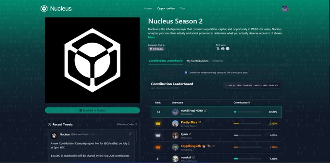 A webpage for Nucleus Season 2 displays a 'Contribution Leaderboard' with ranks and usernames like mabul Husj (53, 0.40%), Pretty Mike (2.10%), and Cryptoking.eth (1.50%), along with a campaign pot of 272.82 $vNUC.