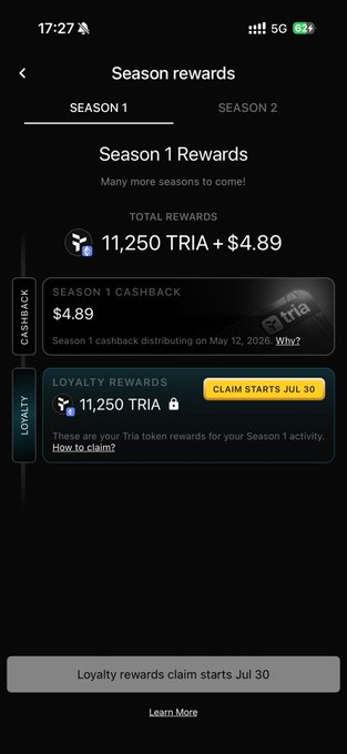 A mobile app screen titled 'Season rewards' shows 'Season 1 Rewards' with 'TOTAL REWARDS' of '11,250 TRIA + $4.89'. It lists 'SEASON 1 CASHBACK $4.89' and 'LOYALTY REWARDS 11,250 TRIA' with a yellow button stating 'CLAIM STARTS JUL 30'.