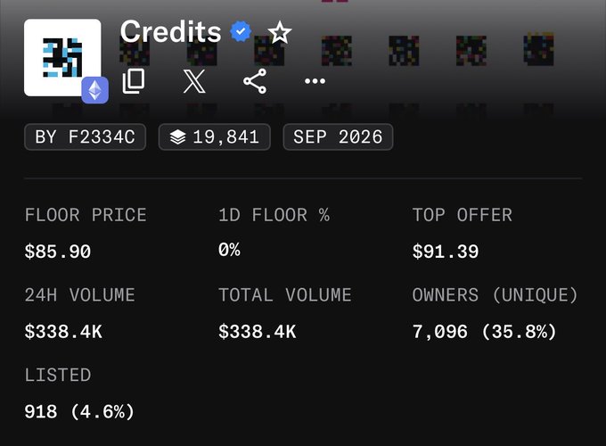 A screenshot of an NFT collection stats page for 'Credits' showing a floor price of $85.90, top offer of $91.39, 24H volume of $338.4K, and 7,096 unique owners.