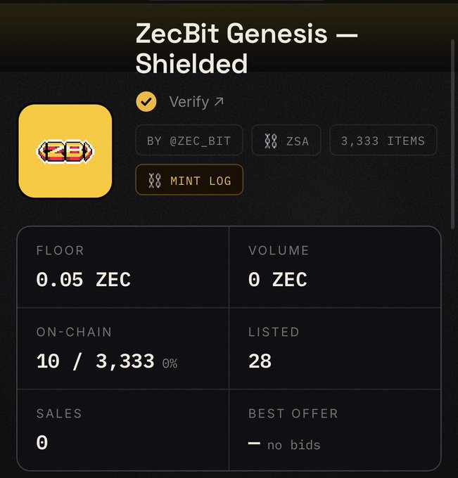 Details page for the 'ZecBit Genesis — Shielded' NFT collection by @zec_bit on the ZSA network, showing a floor of 0.05 ZEC, 10 items on-chain out of 3,333, and zero sales.