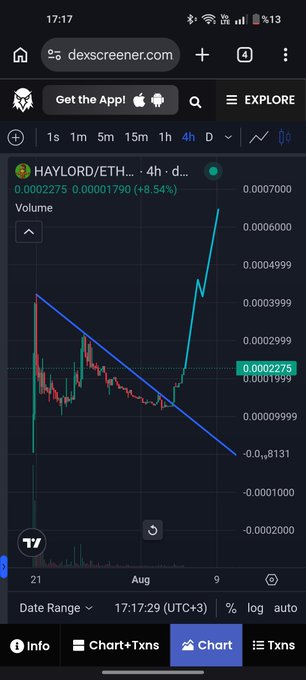 A DexScreener chart showing the HAYLORD/ETH token with a price of 0.0002275, displaying an 8.54% increase over 4 hours with a notable upward price spike.