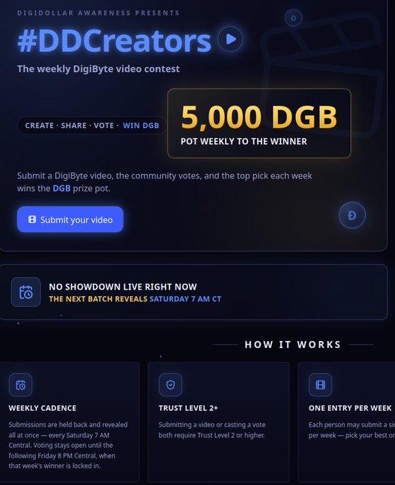 DigiDollar Awareness promotional page for #DDCreators, a weekly DigiByte video contest offering a 5,000 DGB prize pot, with submission details and showdown timing.