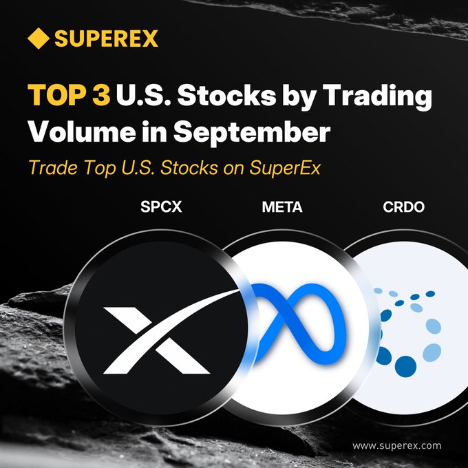 A black SuperEx promotional graphic titled "TOP 3 U.S. Stocks by Trading Volume in September" showcases the logos for $SPCX, $META, and $CRDO, directly highlighting the three highest-volume stocks mentioned in the post. The sleek design reinforces SuperEx's branding while emphasizing the diverse range of sectors—from space tech to AI and data infrastructure—that drove trader interest.
