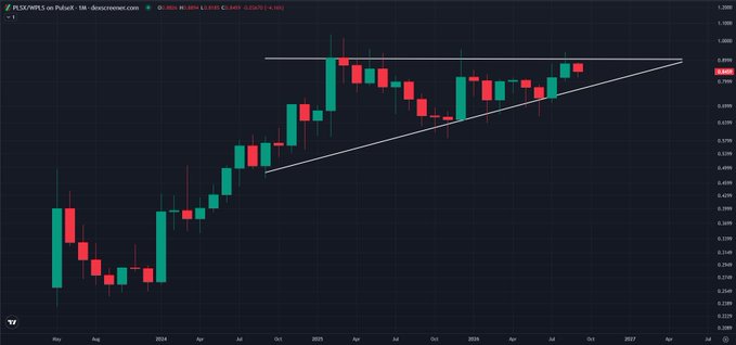 A financial candlestick chart for the PLS/WPLS pair on Pollux on dsexreserver.com, showing a rising wedge or triangle pattern with white trendlines drawn on a dark background.