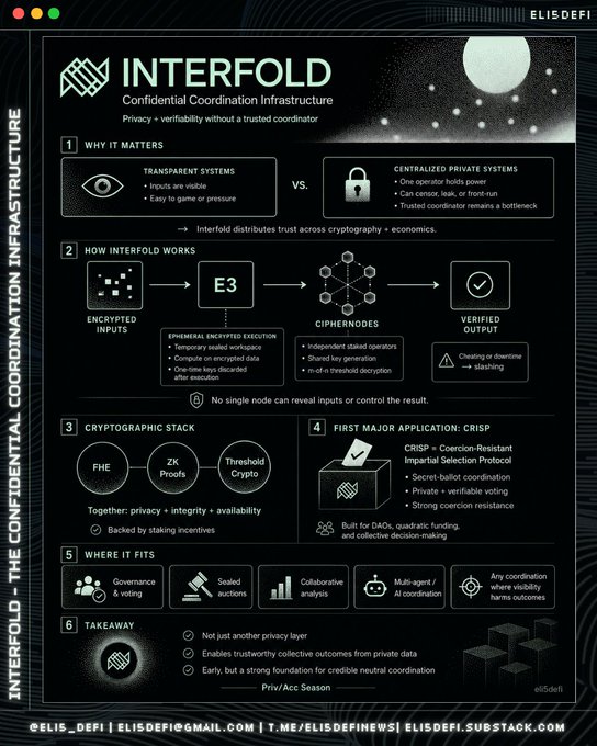 "If you think the crypto infrastructure arc is over, tech endgame reached, credits rolling, I've got a reality check you won't love. Let's talk about @theInterfold."