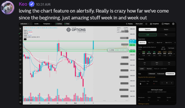 A Discord message from "Keo" praises the chart feature on Alertsy, featuring a screenshot of the OptionsChart platform displaying a 1-day candlestick chart of XSP (Cboe Mini S&P 500 Index) trading around 357.75, with visible options chain data and trade execution tools on the right side.