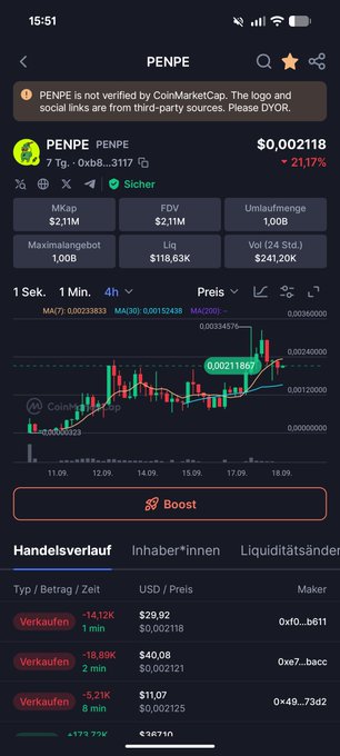 A CoinMarketCap page for the cryptocurrency "PENPE" shows a price of $0,002118 and a 21.77% increase over 24 hours.