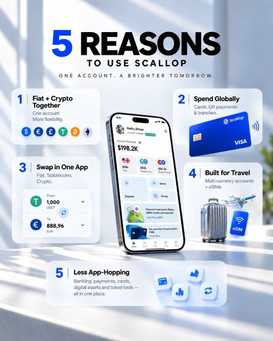 A promotional infographic for the 'Scallop' app titled '5 REASONS TO USE SCALLOP', highlighting features like 'Fiat + Crypto Together', 'Spend Globally', 'Swap in One App', 'Built for Travel', and 'Less App-Hopping' alongside a phone and Visa card.