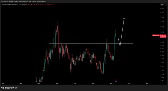 A candlestick chart for INUDT Perpetual Contract 10 on TradingView, showing price action between roughly 3.76 and 8.50 on the USDT pair as of Sep 26, 2026, with a white arrow indicating an expected upward move after a recent dip—aligning with the post's outlook of waiting for a pullback before the next pump.