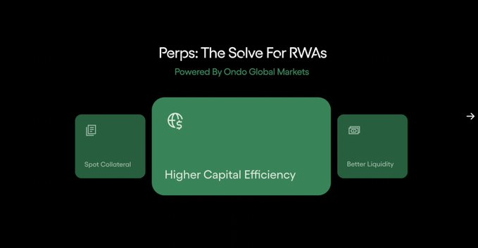 A sleek dark-themed graphic titled "Perps: The Solve For RWAs" powered by Ondo Global Markets highlights three key features in green panels: "Spot Collateral," "Higher Capital Efficiency" (emphasized in a larger center card), and "Better Liquidity," visually reinforcing the post's message about a generational upgrade for equity perpetuals with deep liquidity, spot collateral, and capital efficiency.