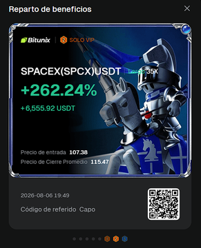 A Bitunix profit-sharing screenshot displays a successful SPACEX(SPACX)USDT long position with a +262.24% gain, yielding +6,555.92 USDT in profit, timestamped 2026-08-06 at 19:49 and tagged with the referral code "Capo," which directly supports the post's claim of $6,500 in profits from the rocket-like SPACEX trade.