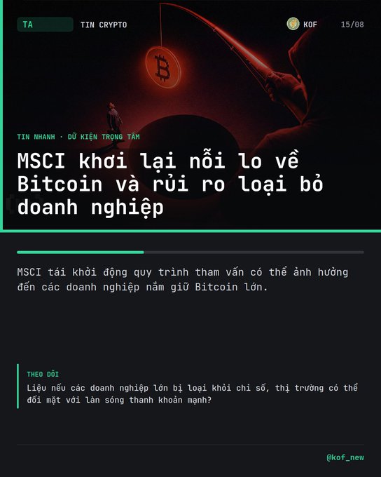 Vietnamese crypto news post from KOF (@kof_new) titled 'MSCI khởi lại nỗi lo về Bitcoin và rủi ro loại bỏ doanh nghiệp' (MSCI revives Bitcoin concerns and corporate delisting risks), dated 15/08.