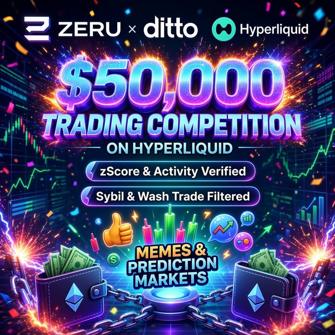 A vibrant promotional graphic for a '$50,000 TRADING COMPETITION ON HYPERLIQUID' featuring logos for ZERU, ditto, and Hyperliquid, along with text highlighting 'zScore & Activity Verified' and 'Memes & Prediction Markets'.