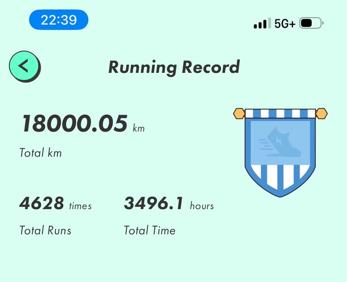 A 'Running Record' stats screen showing a total of 18000.05 km over 4628 runs and 3496.1 hours, accompanied by a blue and white running shield icon on a light green background.