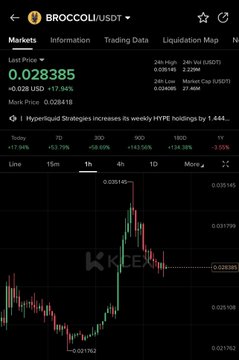 A cryptocurrency trading chart for BROCCOLI/USDT shows a recent price of 0.028385 with a significant upward spike, sourced from KLEIN.