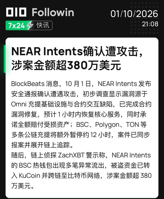 A news article in Chinese from Followin dated 01/10/2026 reporting that NEAR Intents confirmed being attacked, with the case involving over 3.8 million USD, and mentions of ZachXBT, KuCoin, and Bitcoin.