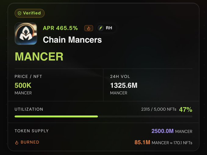A dark-themed dashboard displays 'Chain Mancers' Mancer token with a verified badge, showing APR 465.5%, price of 500K per NFT, 24H volume of 1325.6M, 47% utilization (2315/5000 NFTs), token supply of 2500.0M, and 85.1M burned.