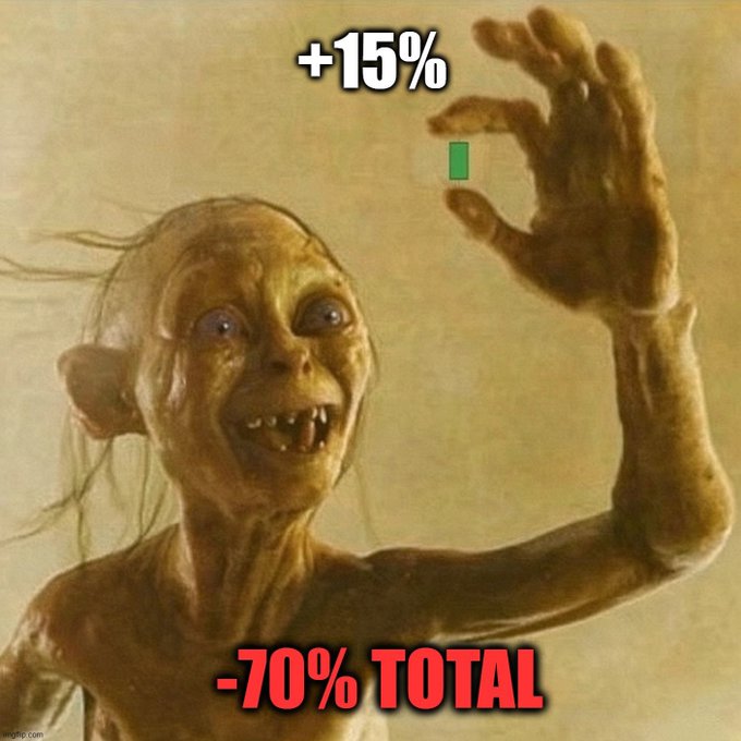 A meme featuring Gollum from Lord of the Rings reaching for a small green item, with text showing '+15%' above and '-70% TOTAL' in red below.